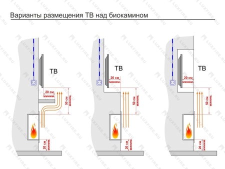 Портальный биокамин Lux Fire "Фаер Бокс 1 - 30" Портальный биокамин Lux Fire "Фаер Бокс 1 - 30" по цене 60 390 руб.