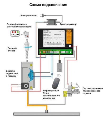 Газовая топка Vero Design GA 5 F 
Газовая топка Vero Design GA 5 F