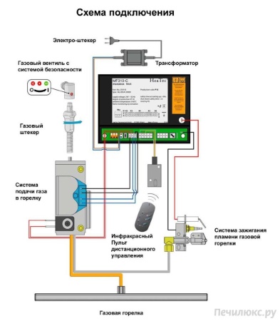 
Газовая топка Vero Design NI G8